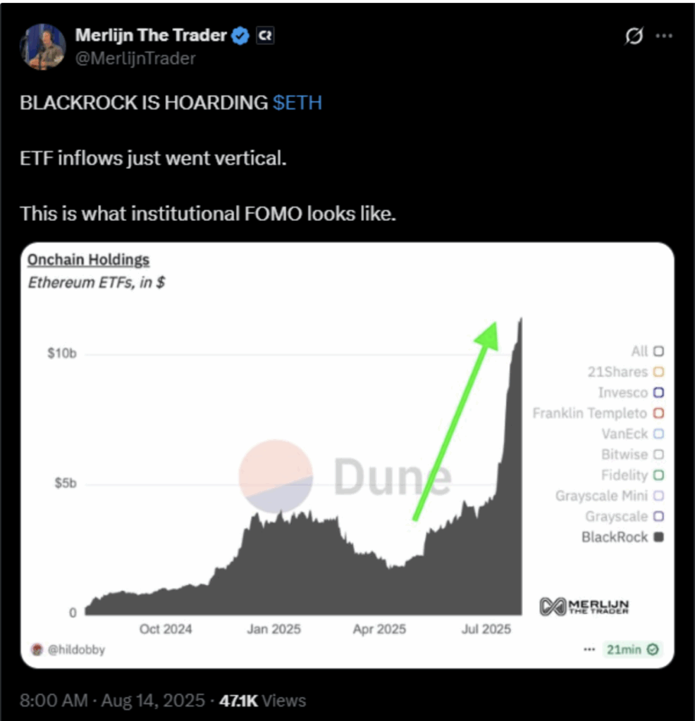 Institutionelles FOMO scheint stattzufinden | Quelle: X