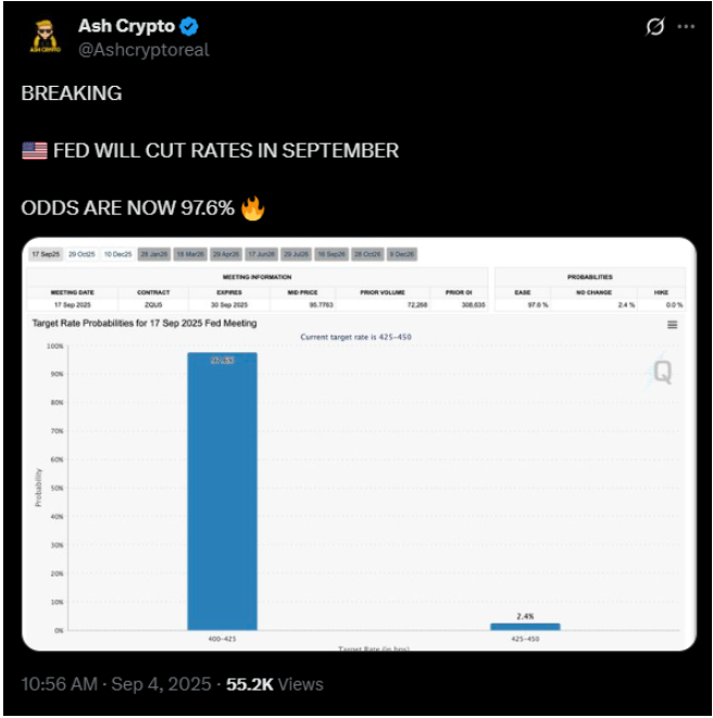 Analysten scheinen von einer Zinssenkung im September überzeugt zu sein | Quelle: X
