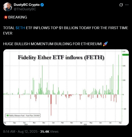 Die Zuflüsse waren im August besonders stark | Quelle: X