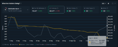 Die Devisenabflüsse waren im vergangenen Monat stark, auf Wochensicht jedoch schwach | Quelle: Nansen