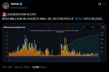 Ein Short-Squeeze könnte bevorstehen, wenn BNB $1.000 erreicht | Quelle: X