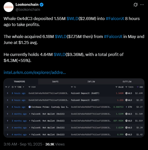 Eine Waladresse hat kürzlich große Fortschritte auf WLD gemacht | Quelle: X