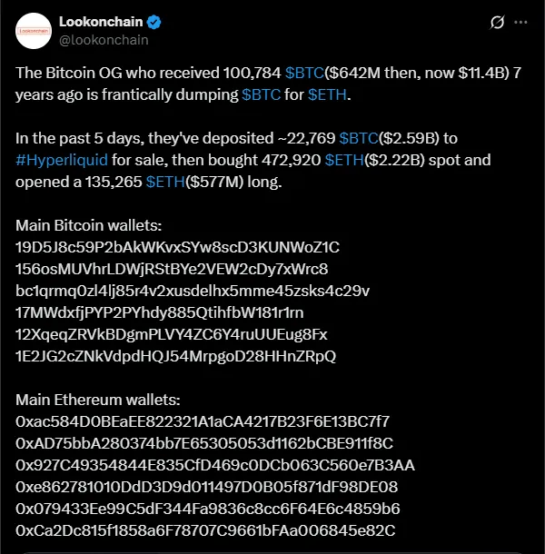 Eine Bitcoin OG wurde bisher für ETH verkauft | Quelle: X