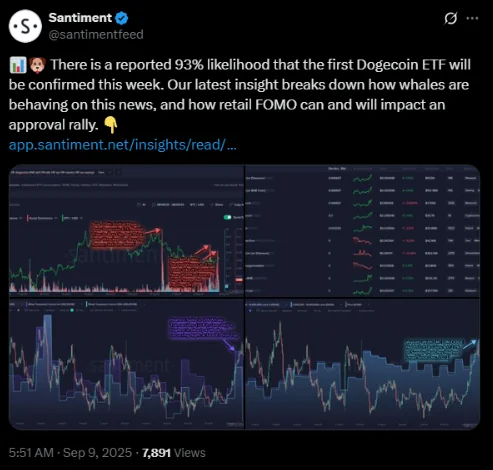 Laut Santiment besteht eine 93%ige Chance auf eine ETF-Zulassung | Quelle: X