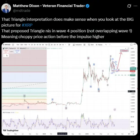 Matthew Dixon sagt, dass sich XRP in einer Vertriebsphase befindet | Quelle: X