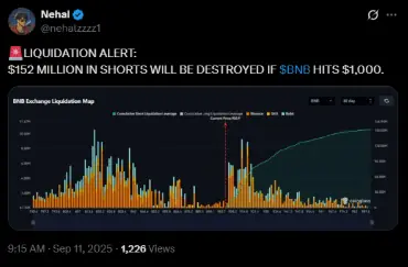 Ein Short-Squeeze könnte bevorstehen, wenn BNB $1.000 erreicht | Quelle: X