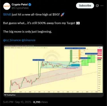 BNB hat soeben ein neues Allzeithoch erreicht und könnte auf dem Weg zu mehr sein | Quelle: X